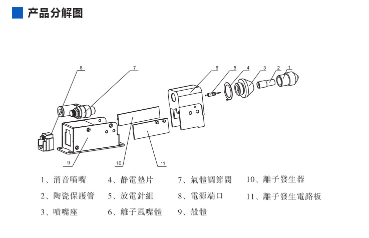 除靜電離子風(fēng)咀