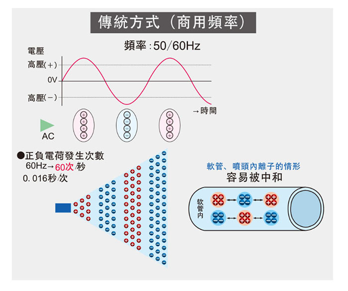 除靜電除塵離子風(fēng)嘴