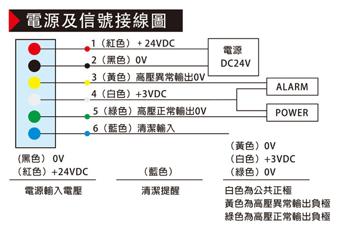 除靜電除塵離子風(fēng)嘴