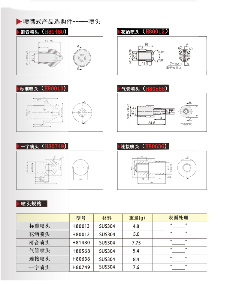 離子風嘴噴嘴