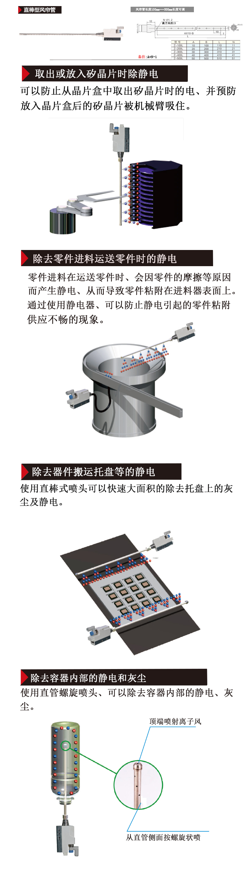 離子風嘴直棒型風簾管