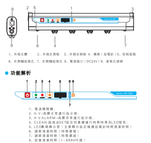 離子風(fēng)棒